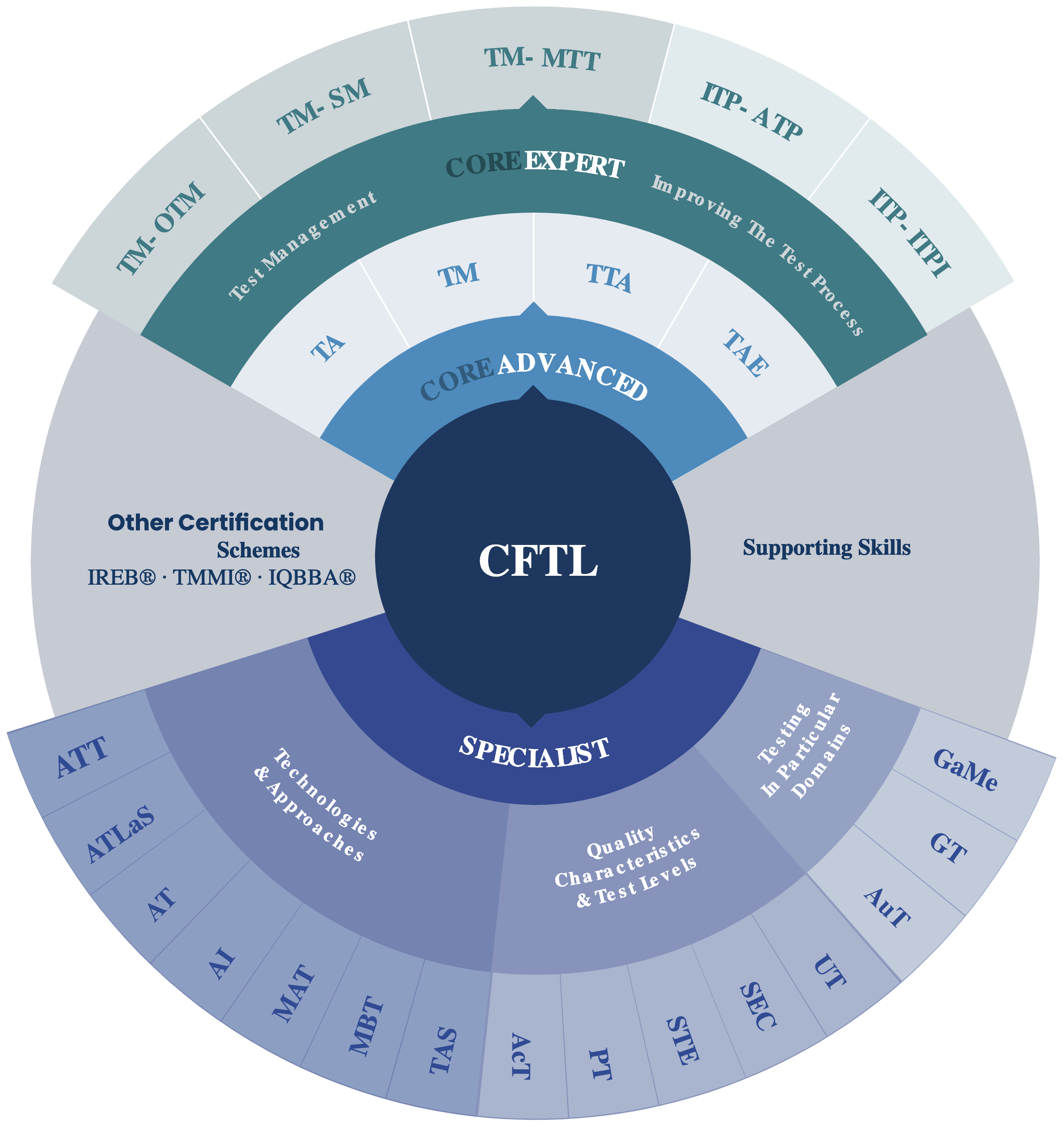 ISTQB-Certification-Graphic-WB